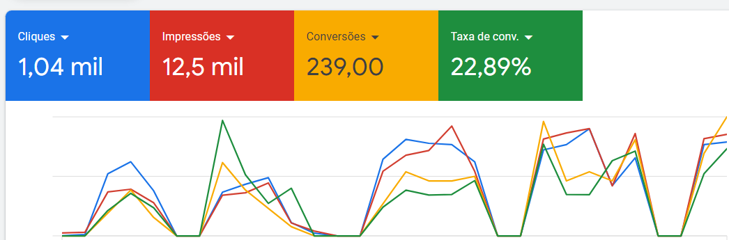 funil de resultados - cliente